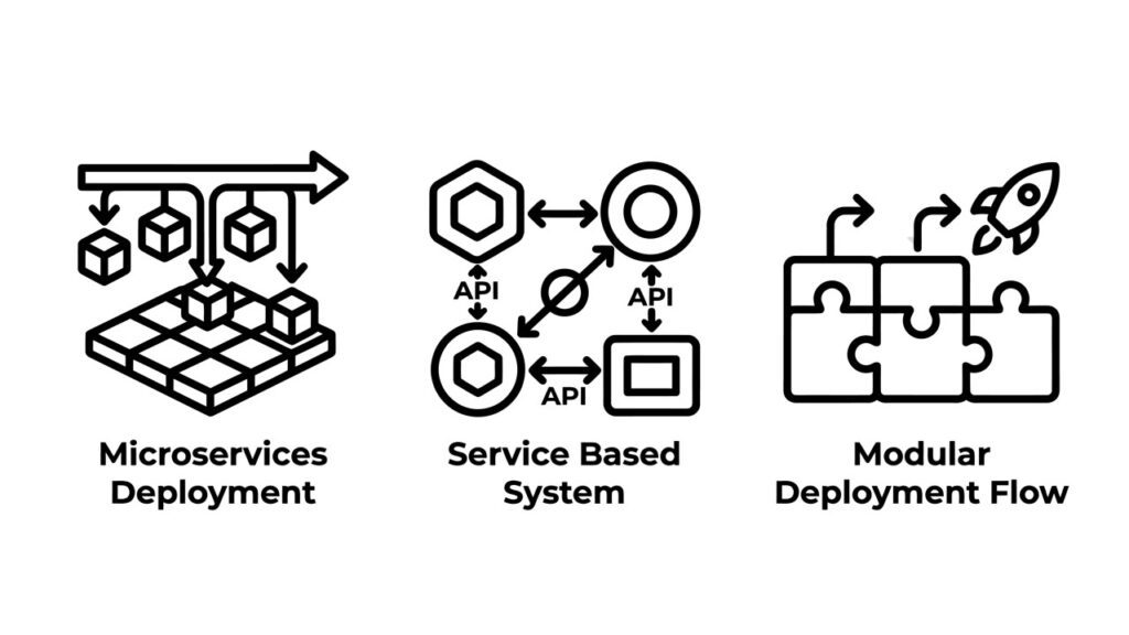 Wat zijn microservices?
